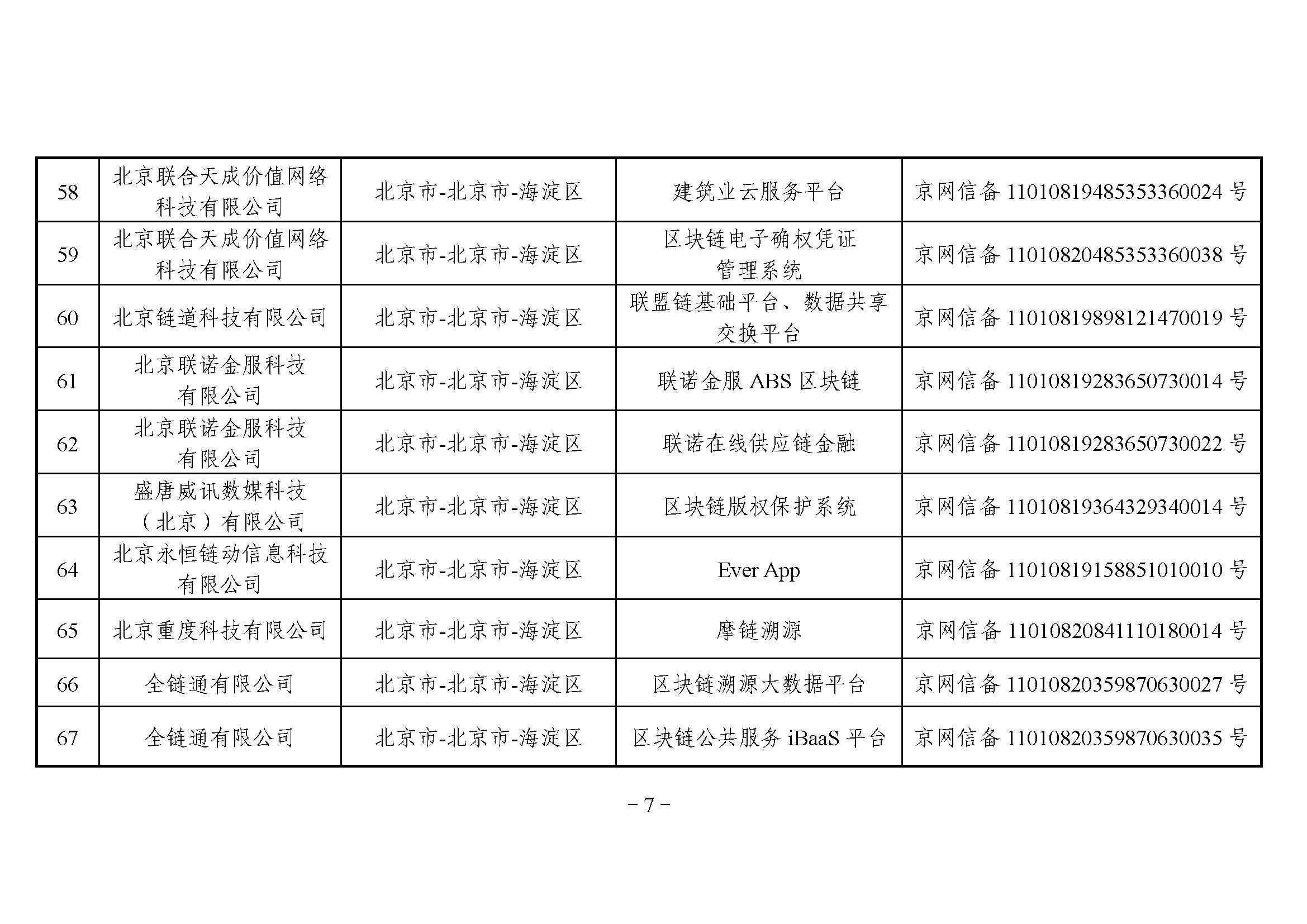 网信办