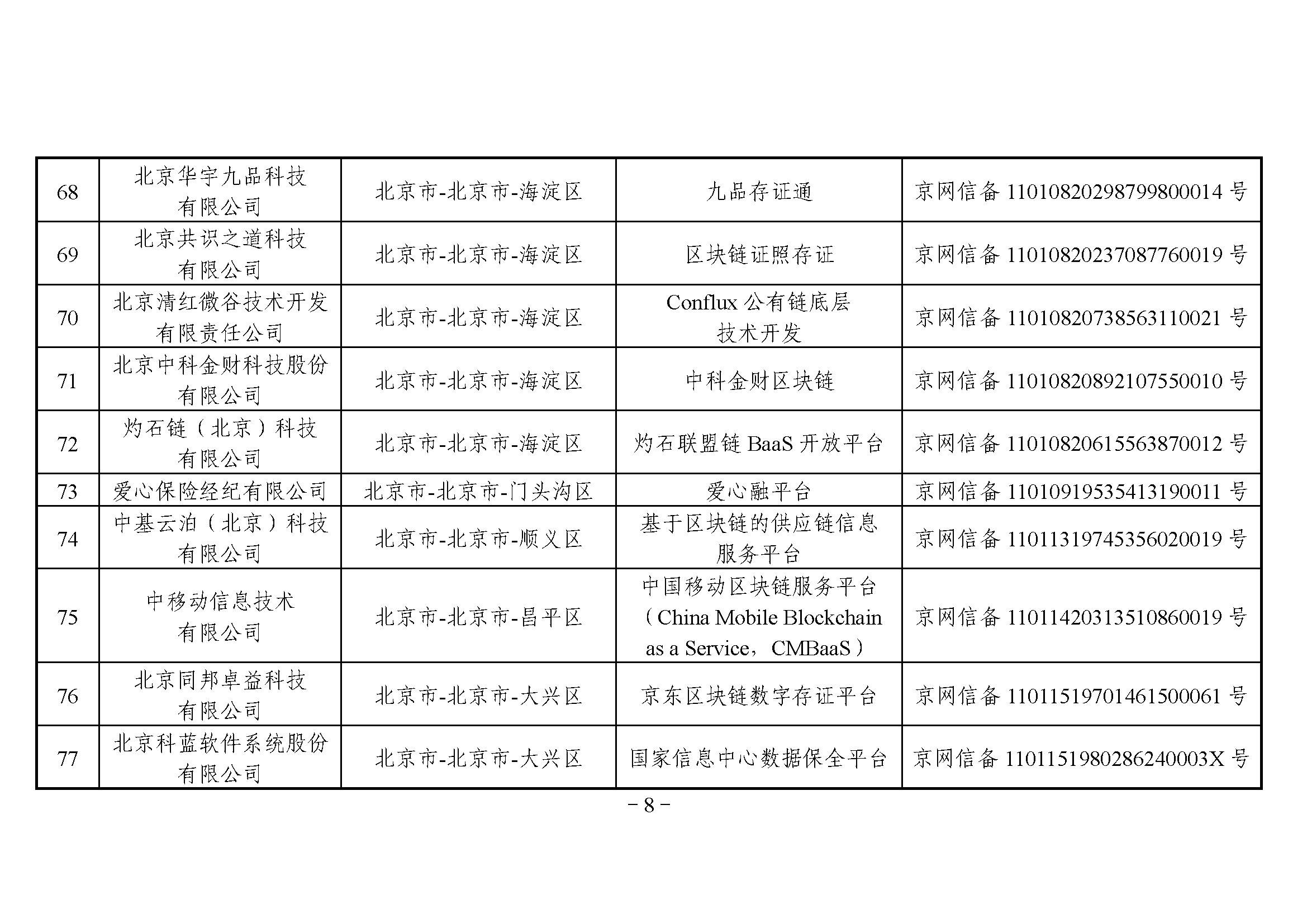 网信办