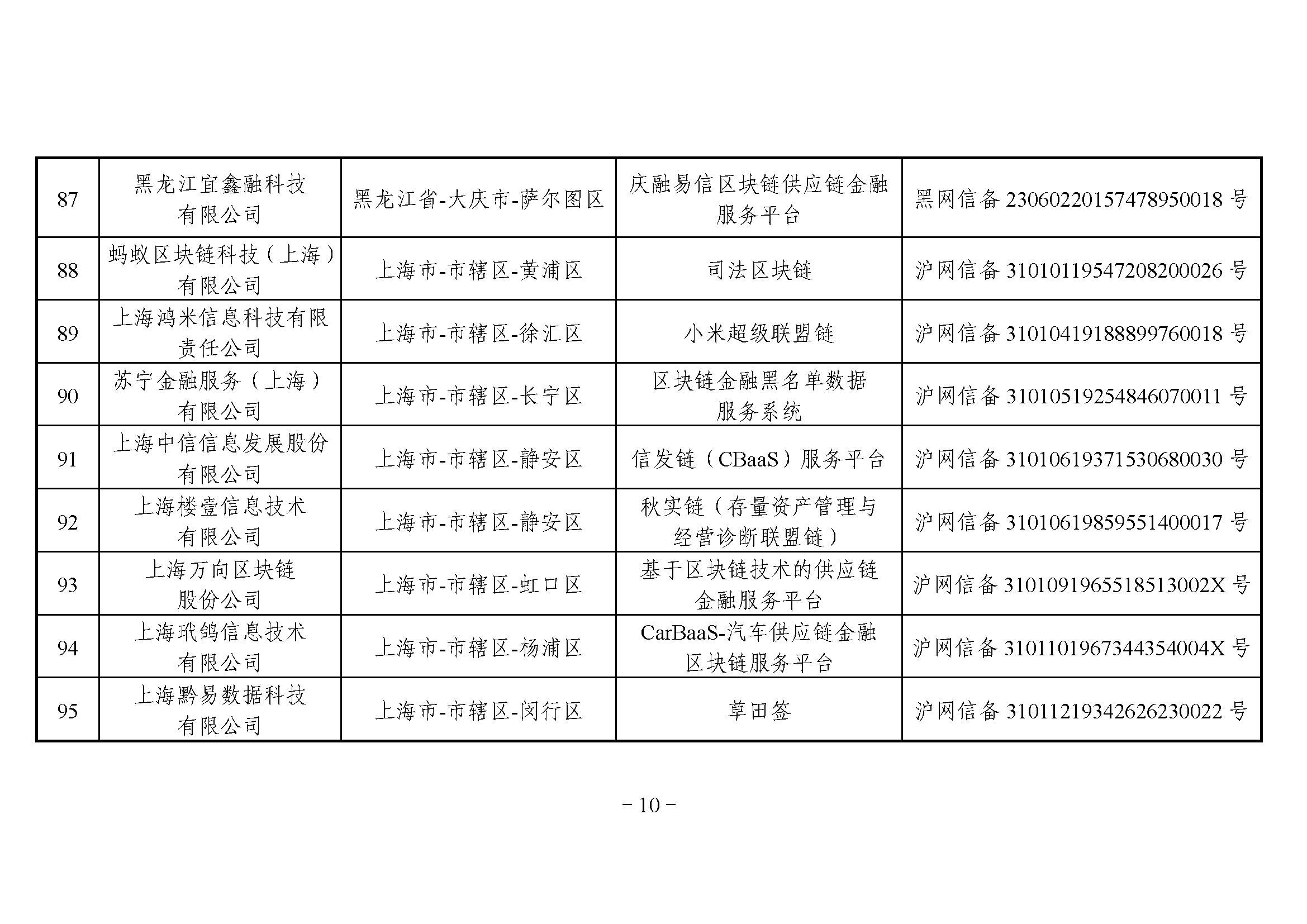 网信办