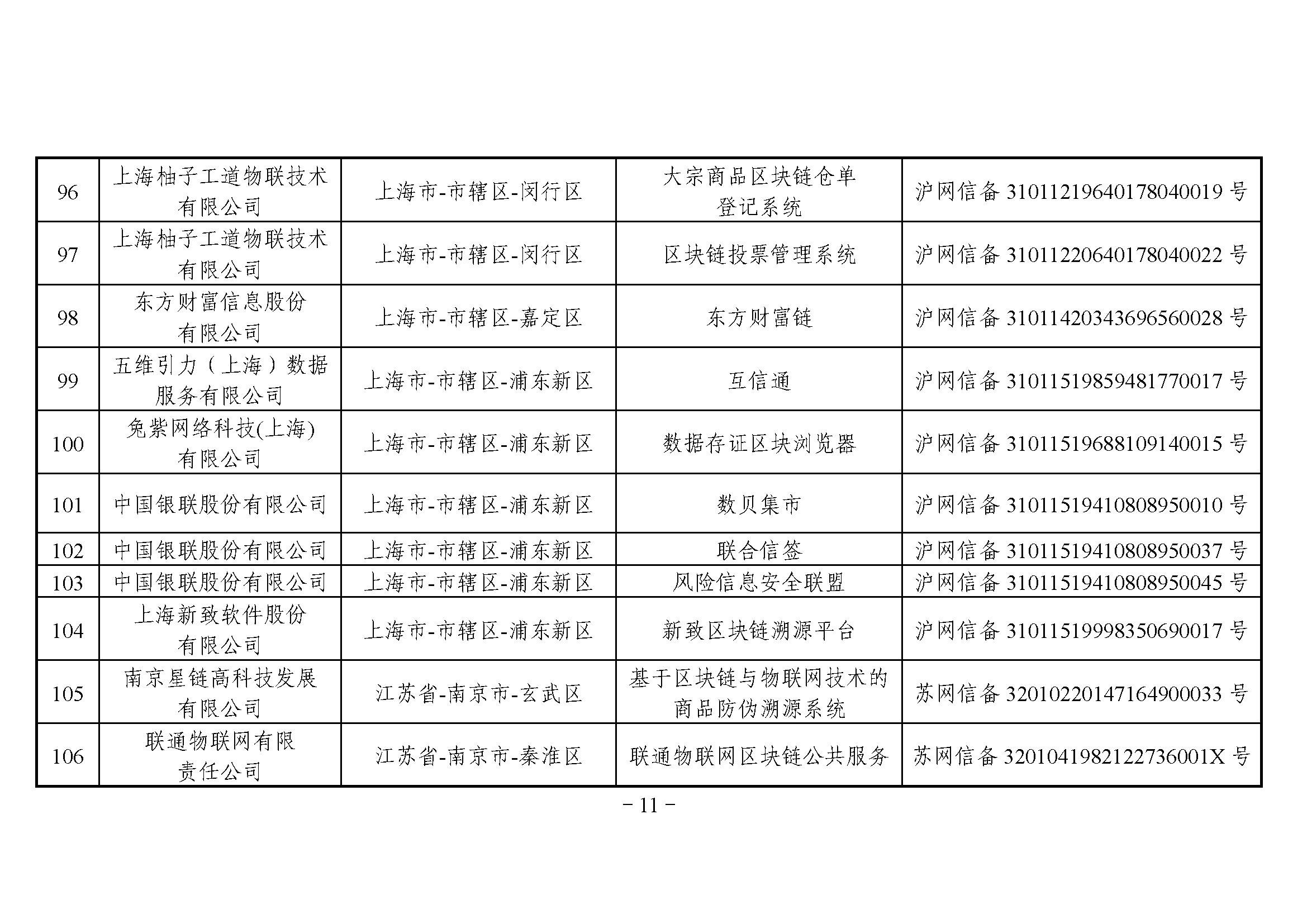 网信办