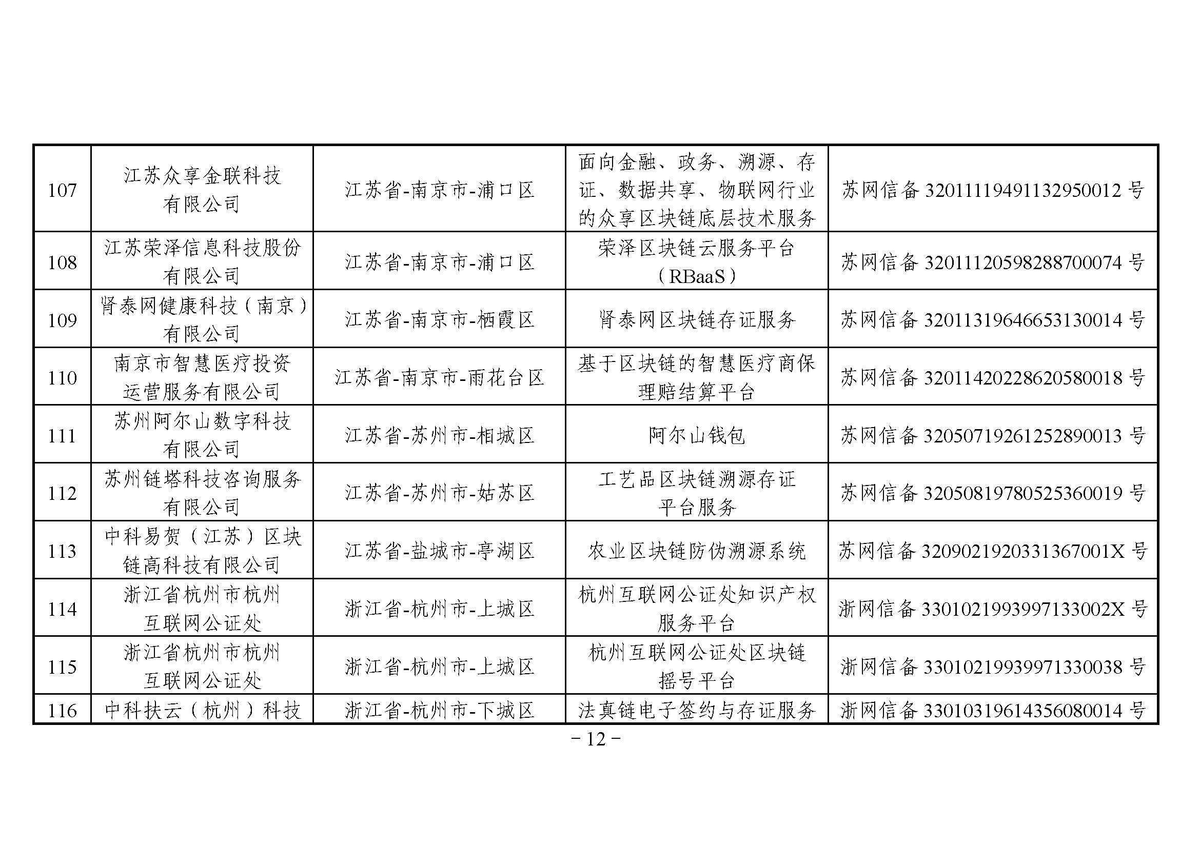 网信办