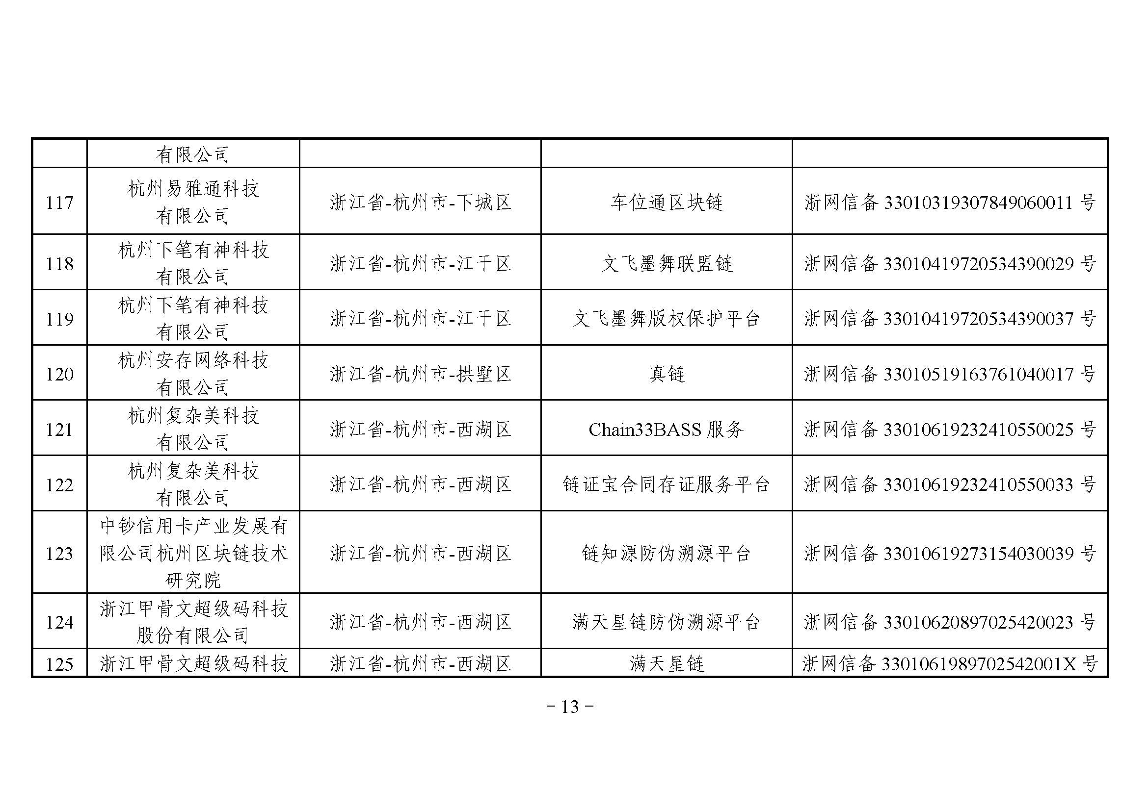 网信办
