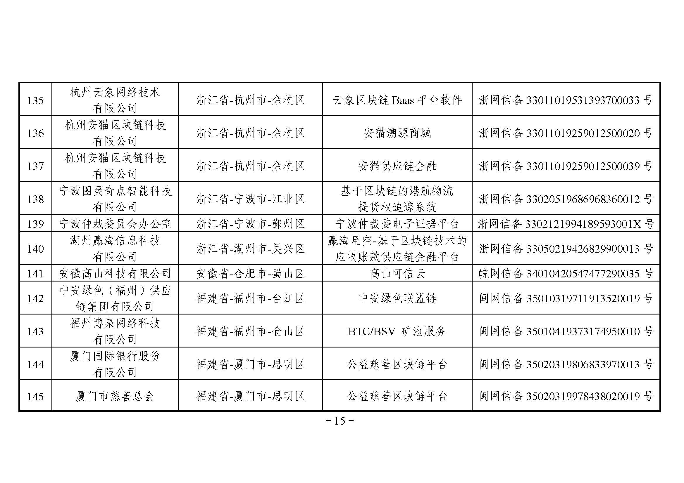 网信办
