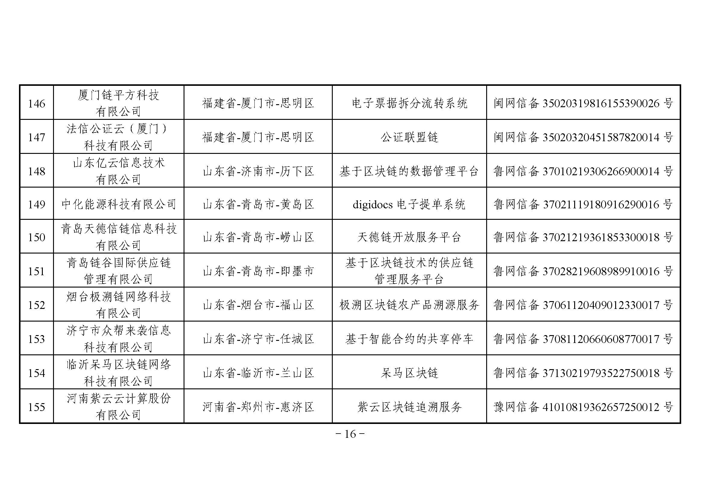 网信办