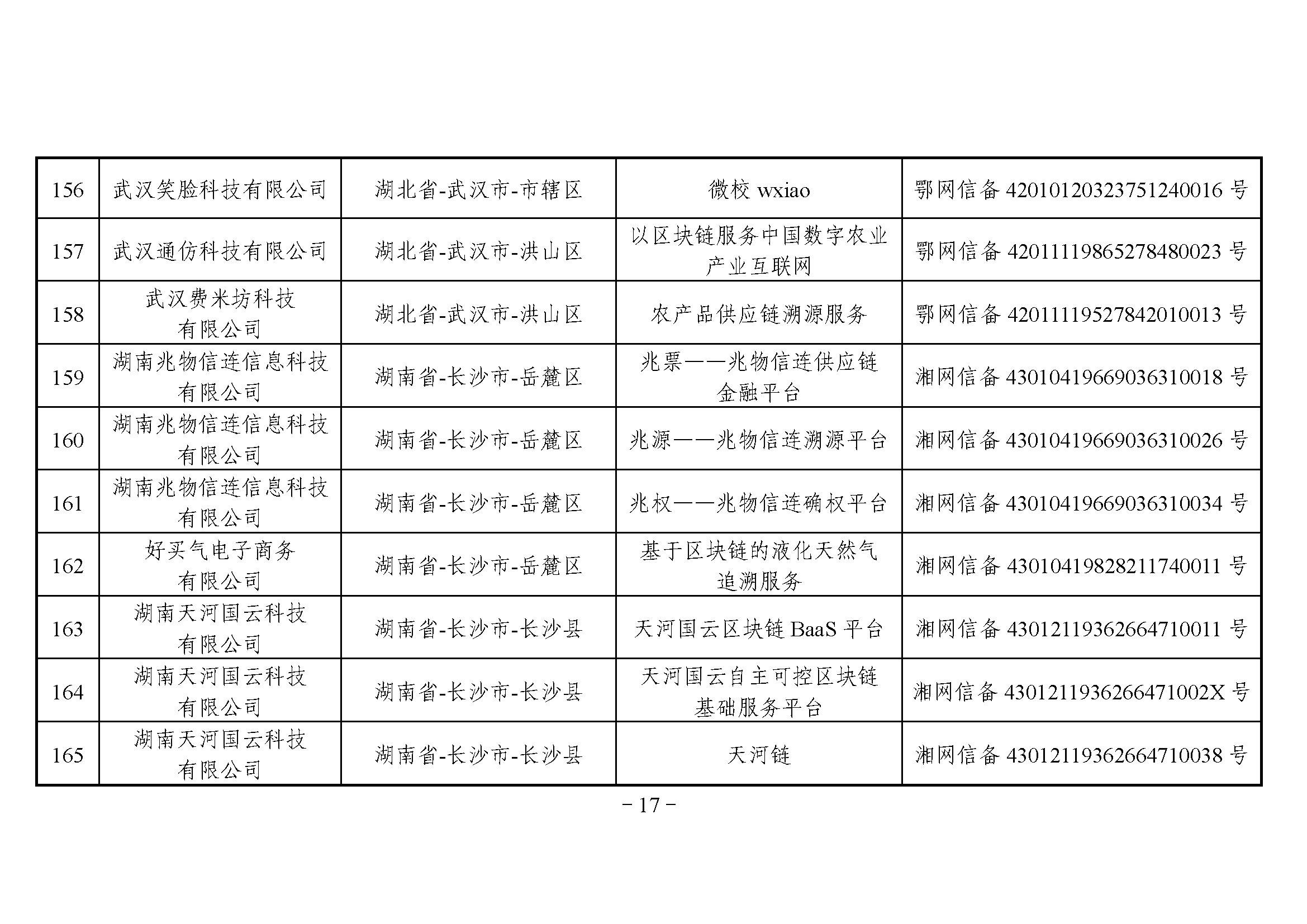 网信办
