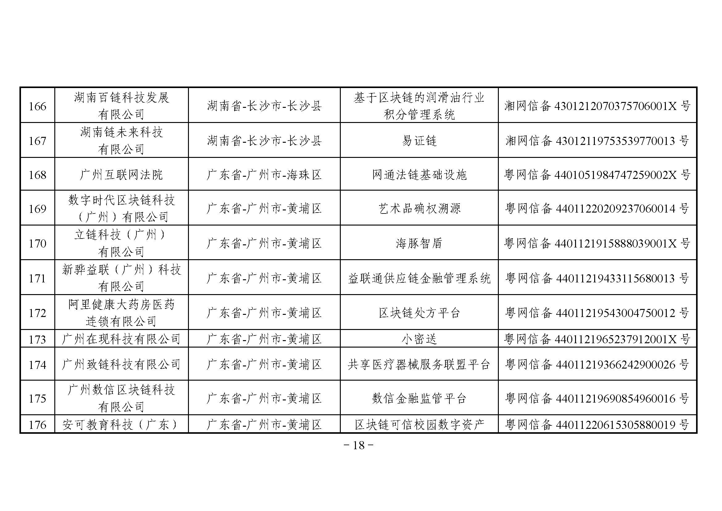 网信办