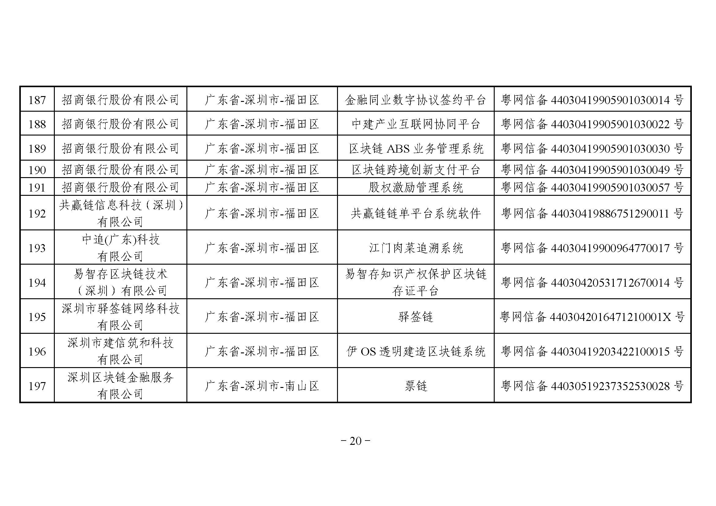 网信办