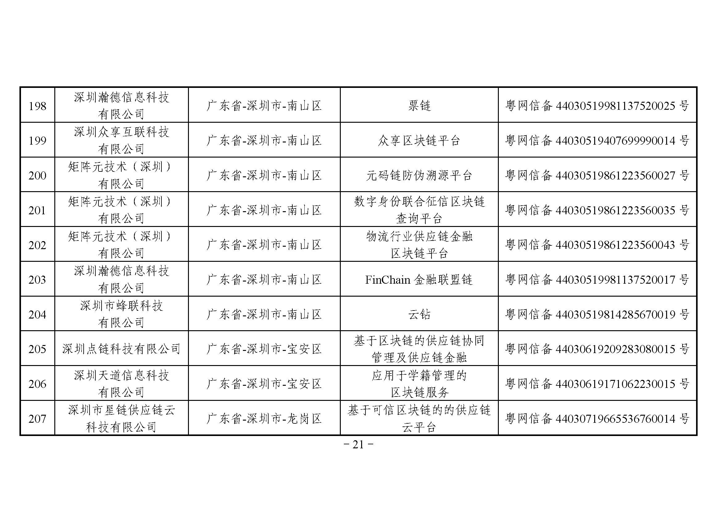 网信办