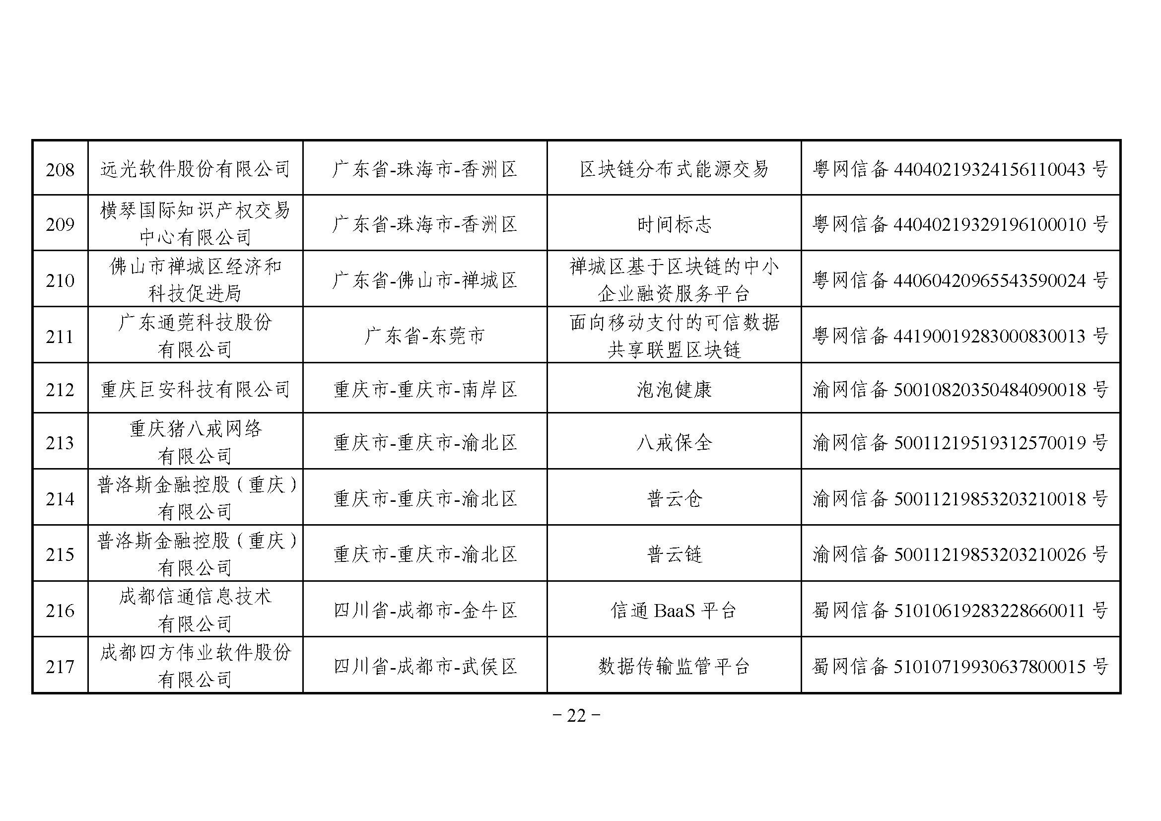 网信办