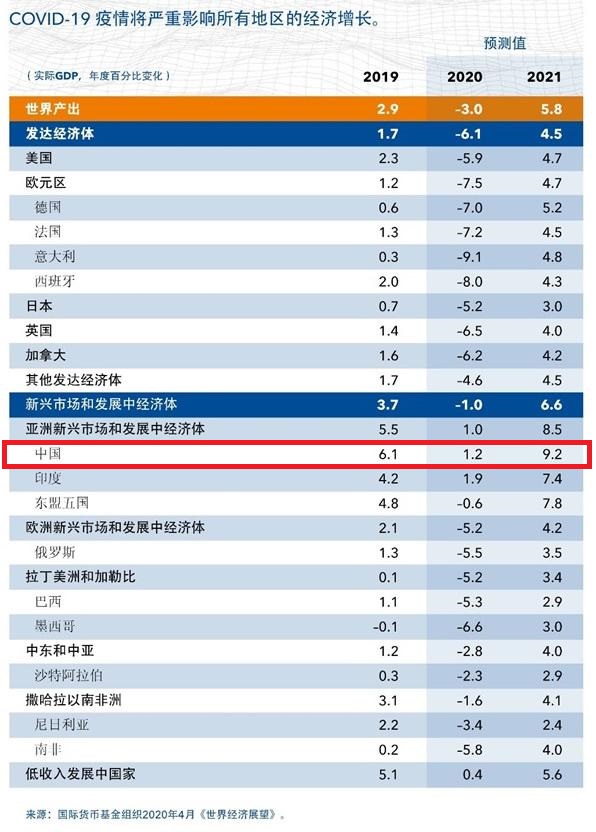 区块链