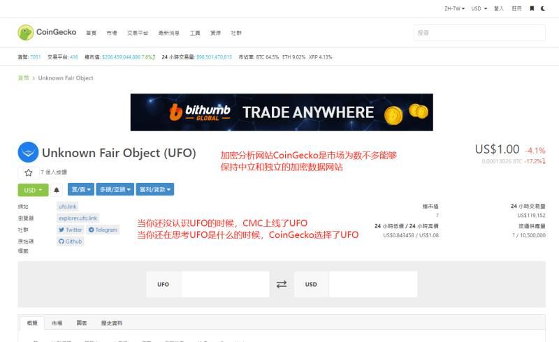 匿名币