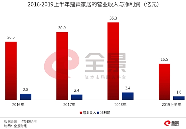 企业