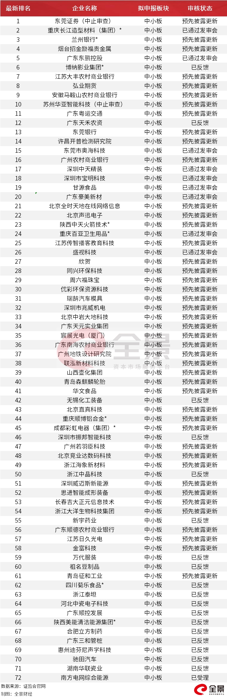 企业
