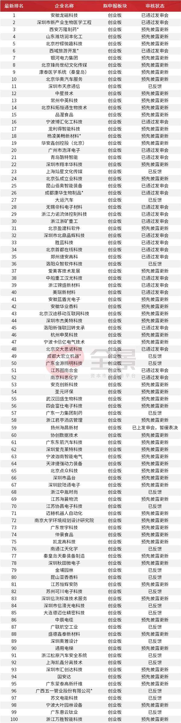 企业