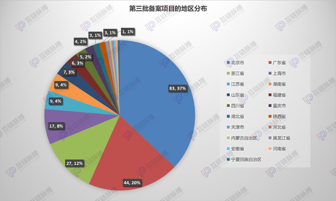 网信办备案