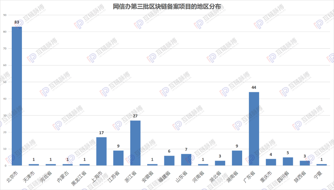 网信办备案
