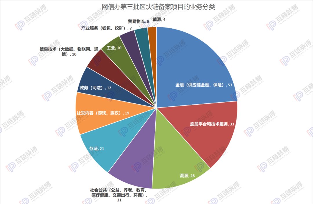 网信办备案