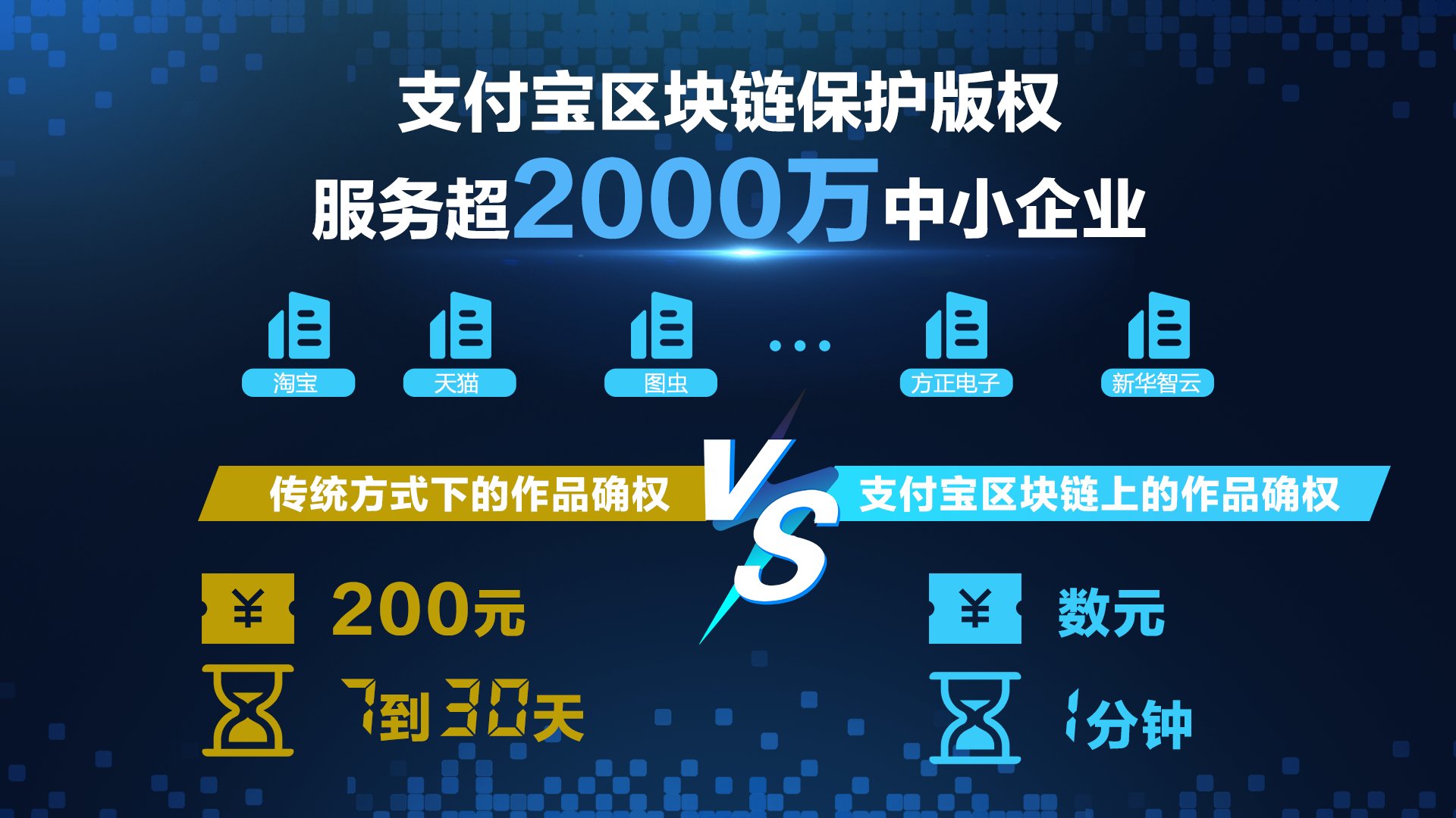 支付宝区块链