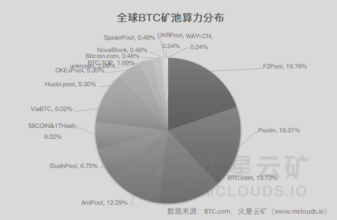 矿机