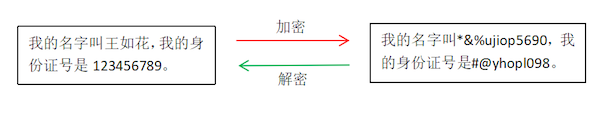 数据