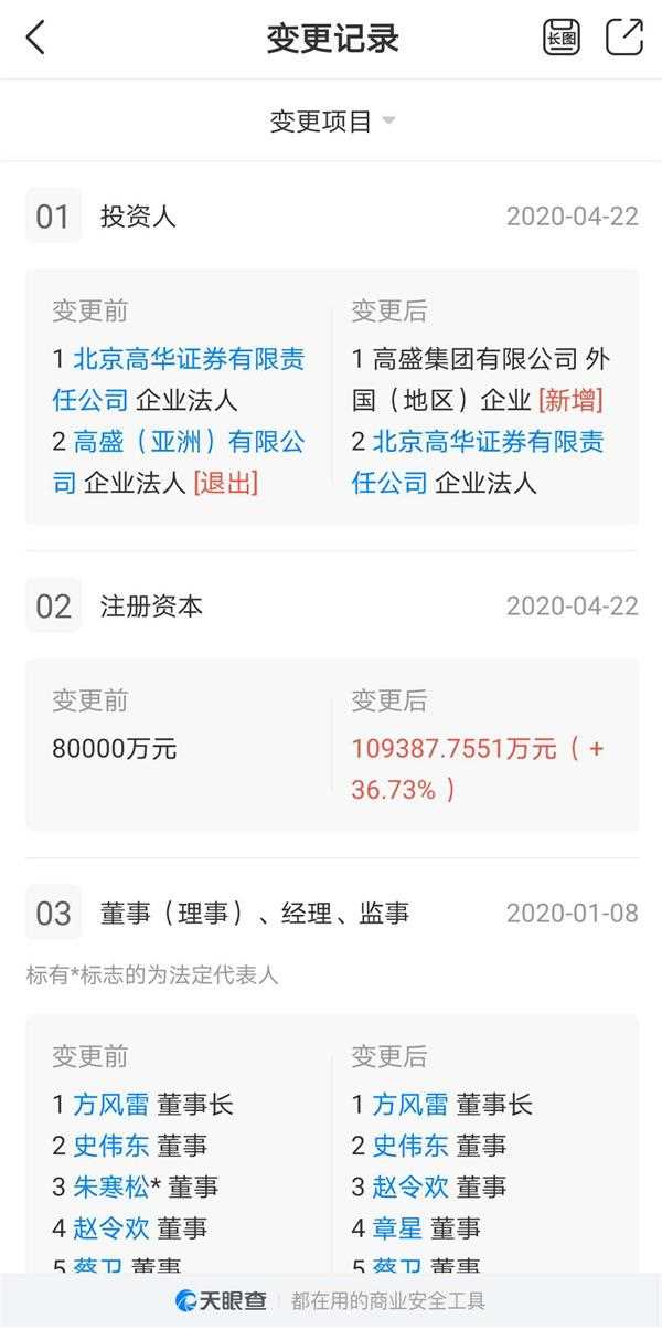 高盛