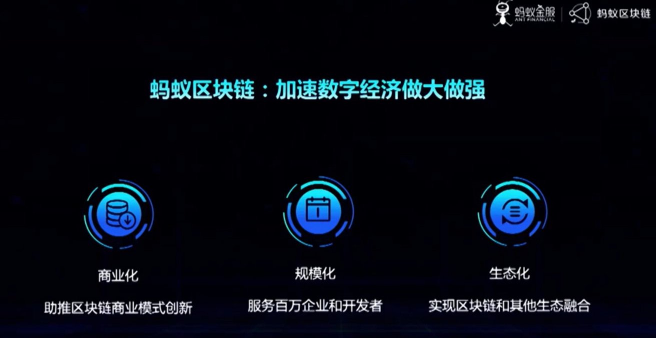 蚂蚁开放区块链