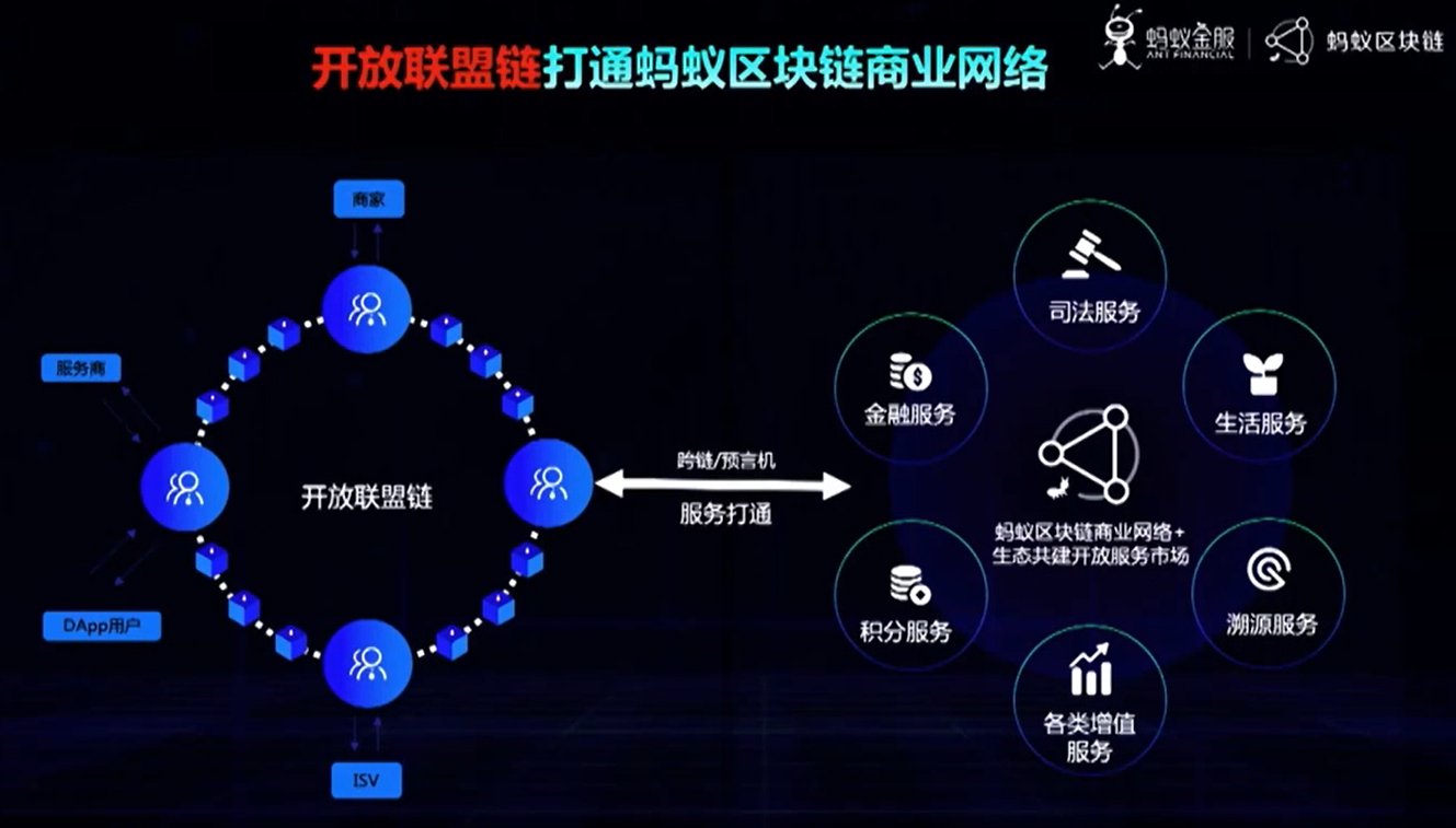 蚂蚁开放区块链