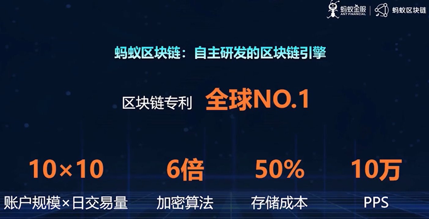 蚂蚁开放区块链