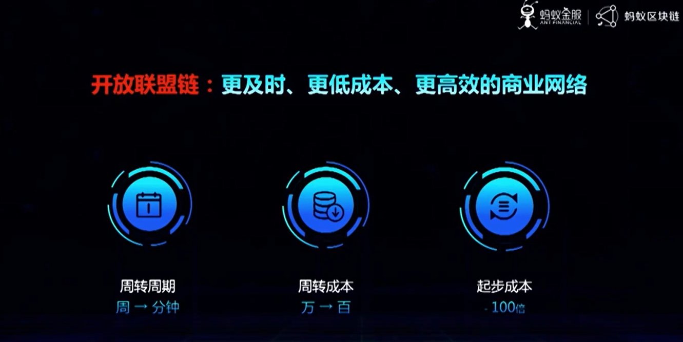 蚂蚁开放区块链