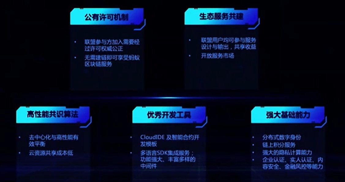 蚂蚁开放区块链