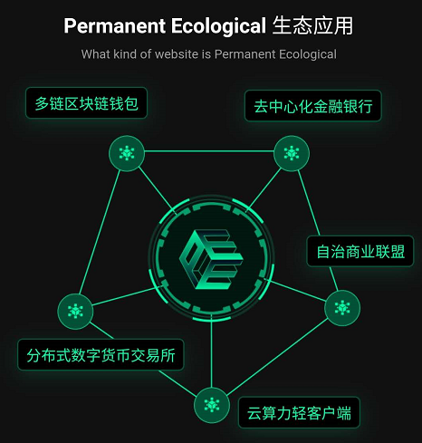 PEE币