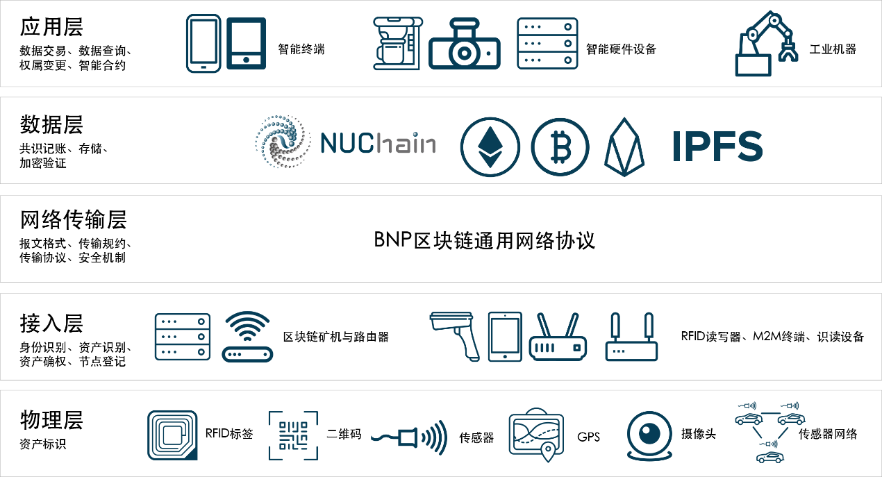 主网上线
