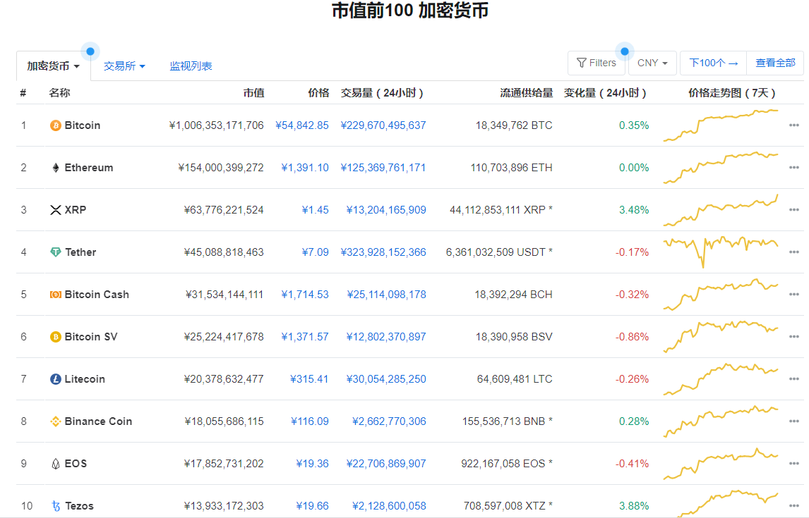 主网上线