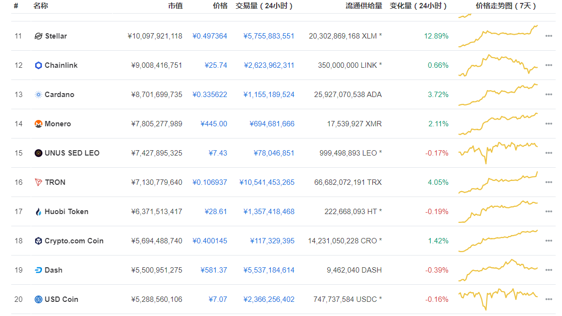 主网上线