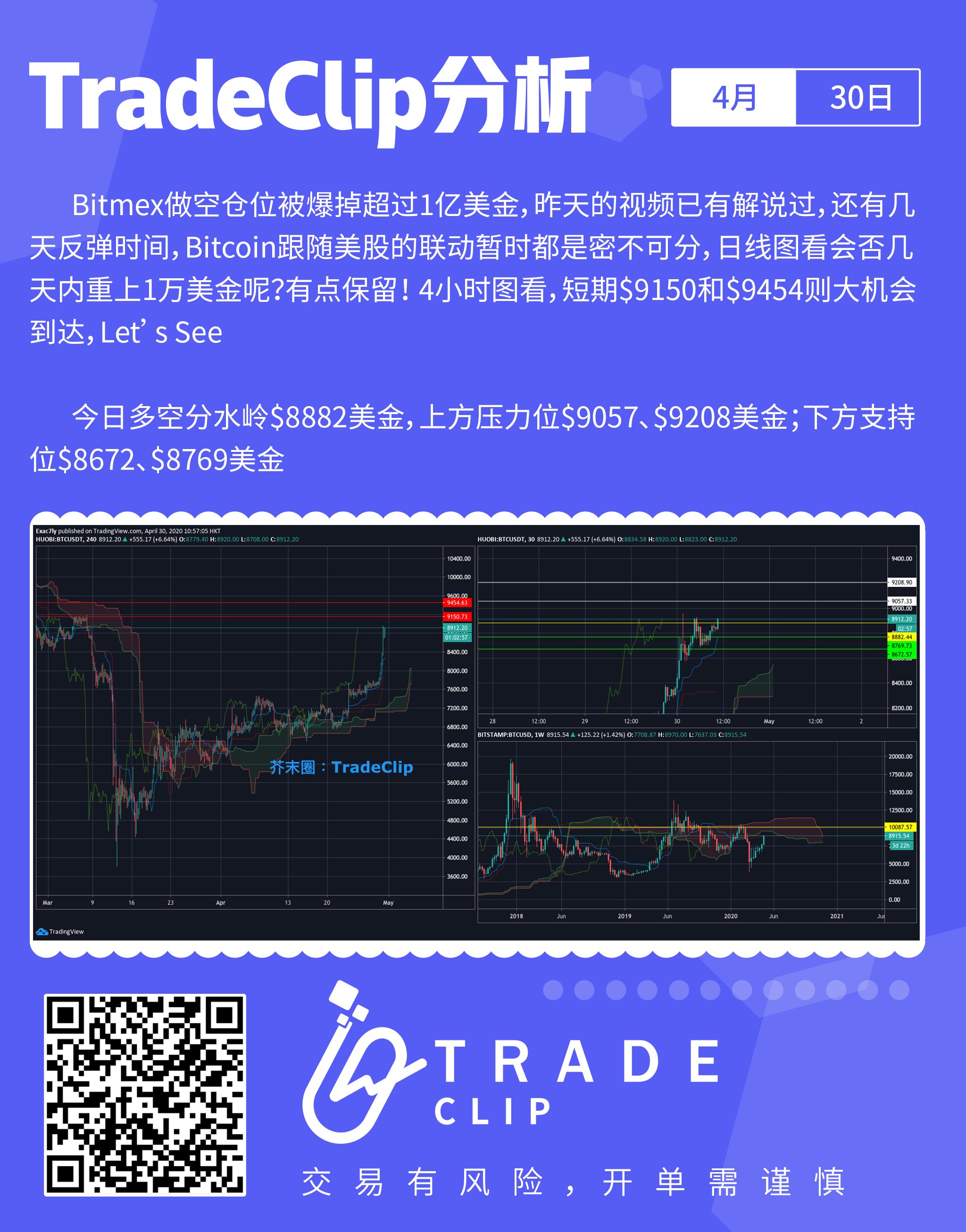 行情分析