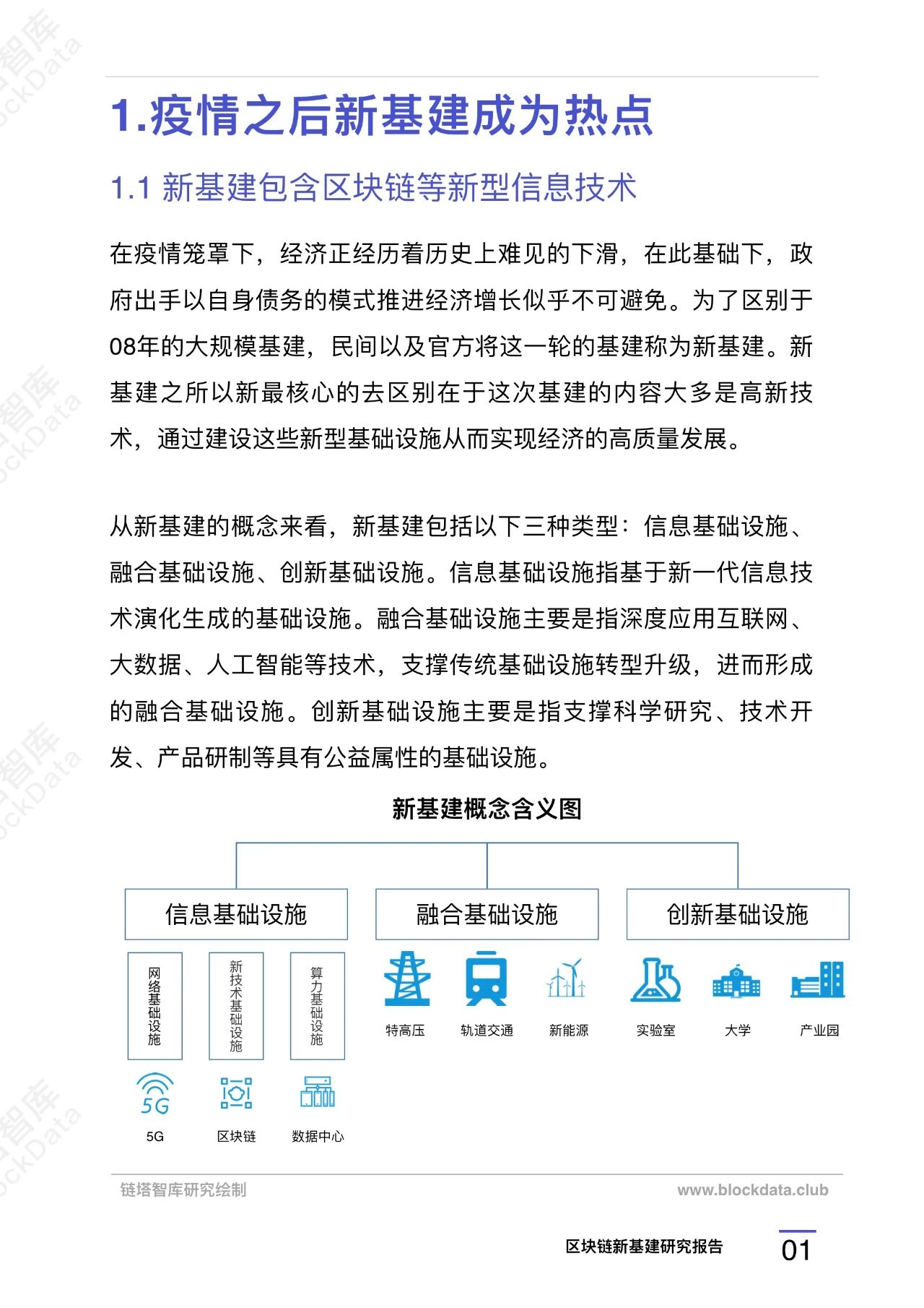 区块链