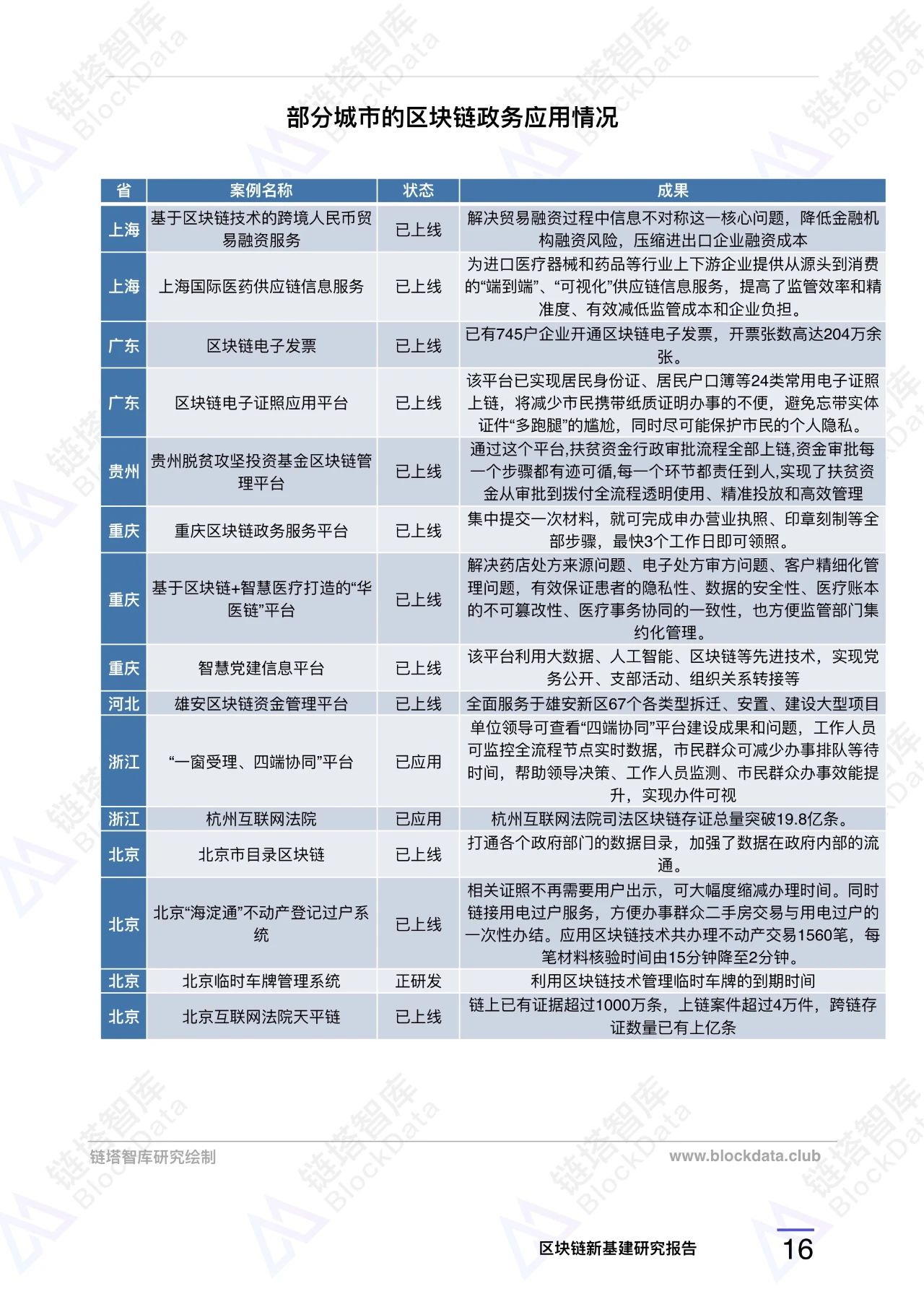 区块链