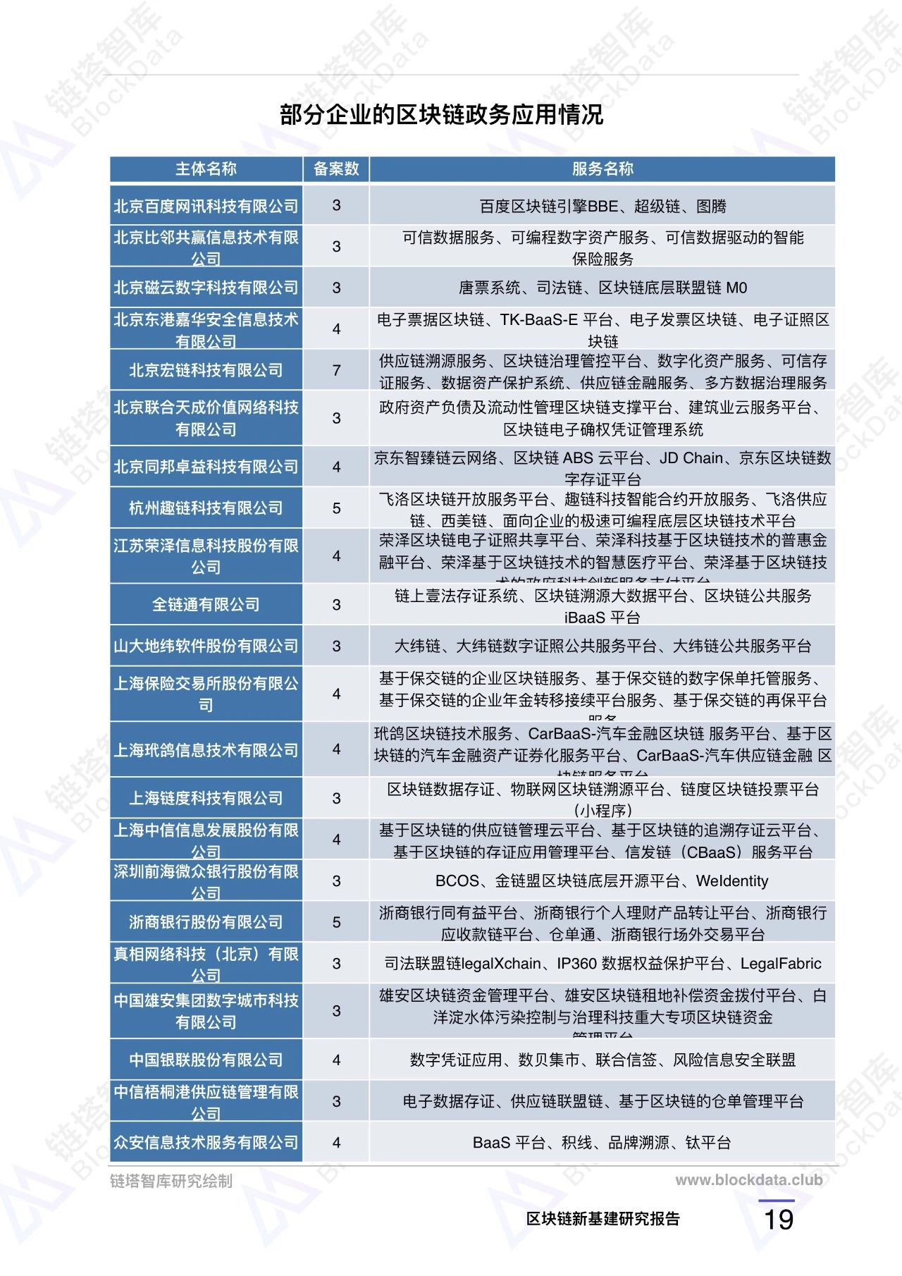 区块链