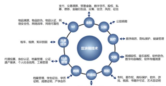 技术