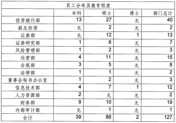 摩根大通