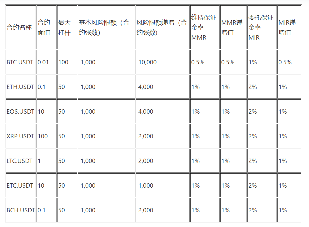 USDT合约