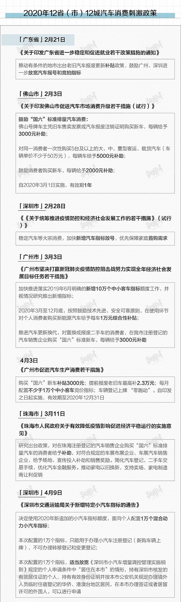 汽车