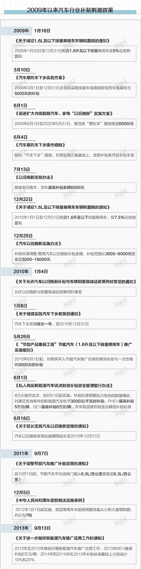 汽车
