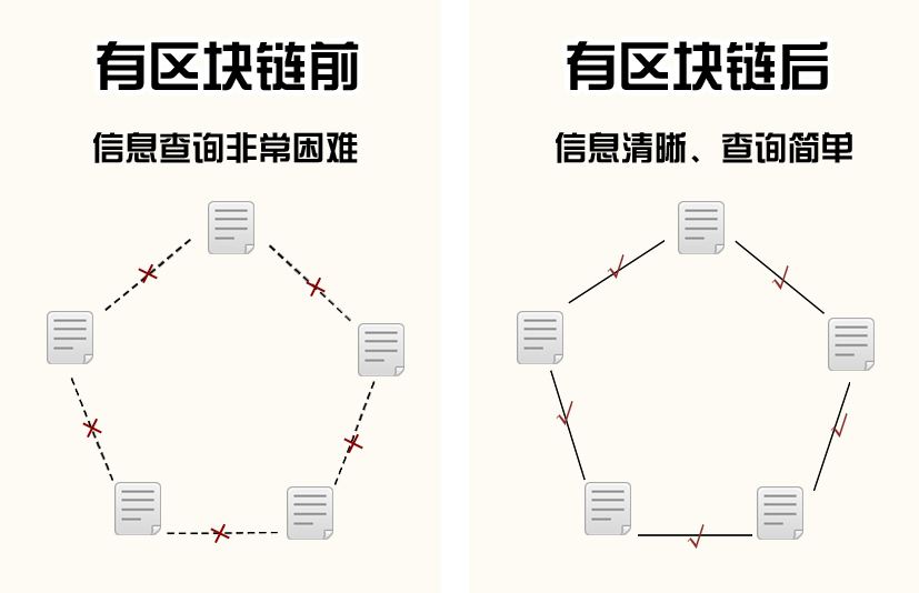区块链