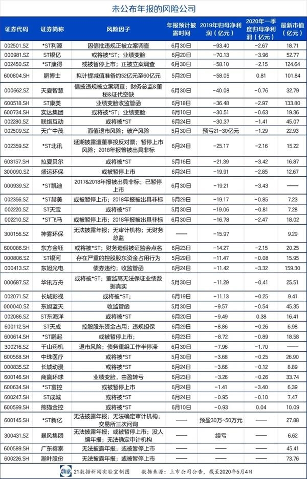 上市公司
