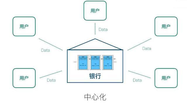 用户