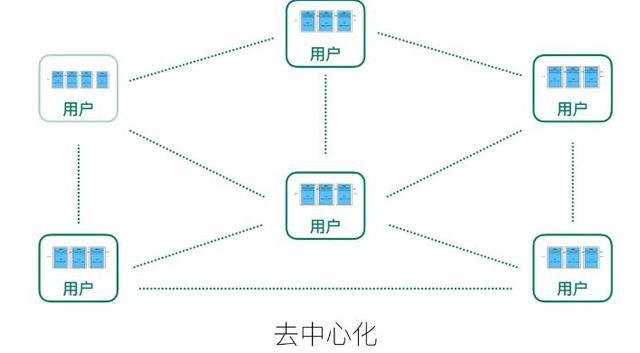 用户