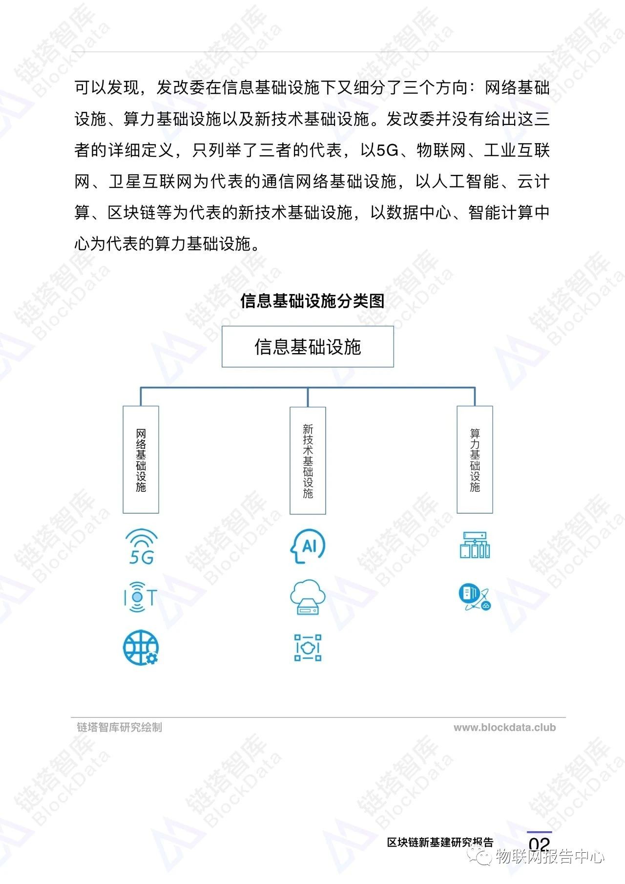 区块链应用之九:中国新基建区块链重点项目配图(5)