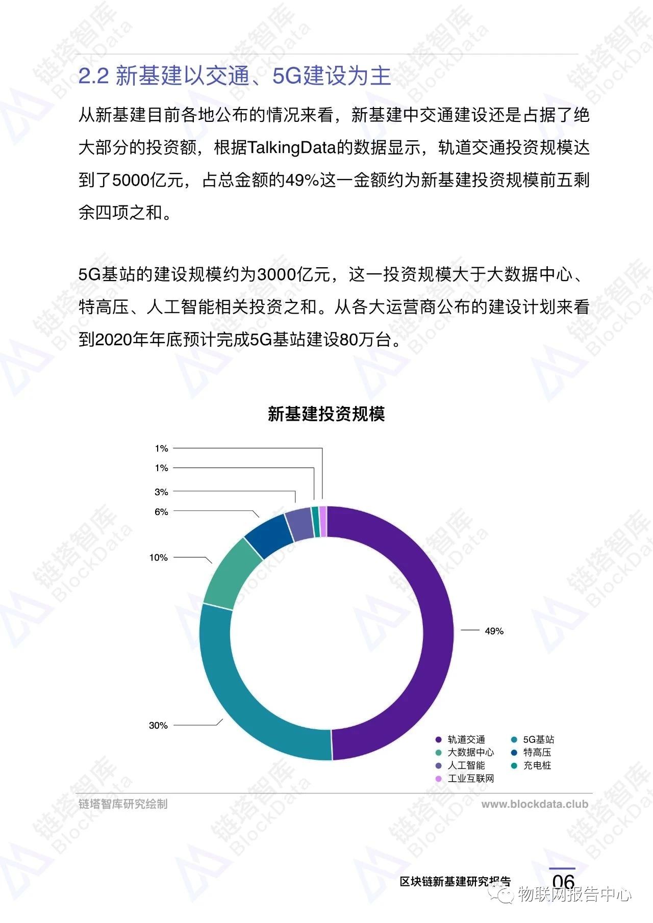 区块链应用之九:中国新基建区块链重点项目配图(9)