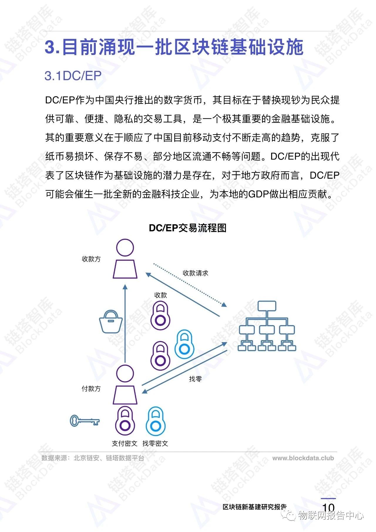 区块链应用之九:中国新基建区块链重点项目配图(13)
